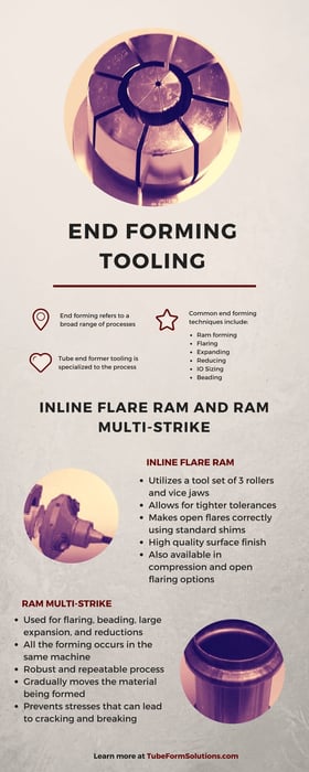 Inline Flare Ram and Multi-Strike Ram End Forming Tooling Explained