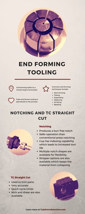 Notching and TC Straight Cut End Forming Tools Explained