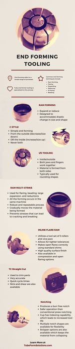 End Forming Bend Tooling Explained: Infographic